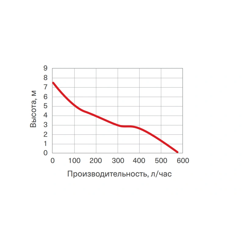 Помпа дренажная Energolux DRP04T520 (накопительная 2,3л, 520л/ч)